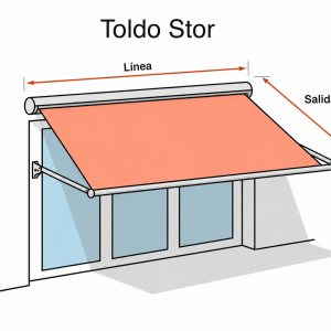 Esquema de medición del toldo Stor: cómo medir la línea y la salida